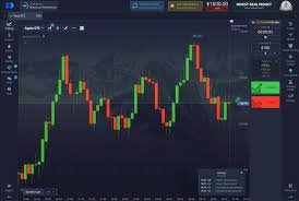 Exploring the Benefits of Trading with Pocket Option Exploring the Benefits of Trading with Pocket Option